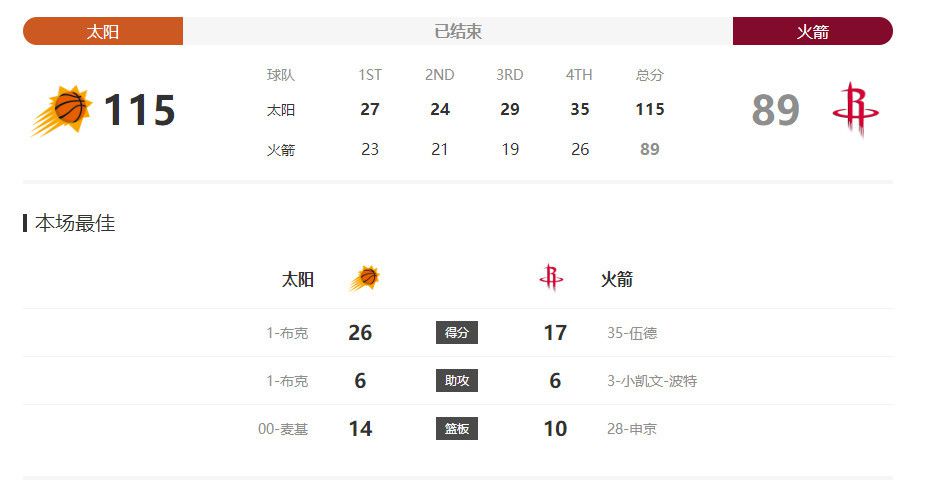 当你看我们比赛的时候，我想你会觉得我们做得还不错！